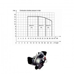 مشعل-گازوئيل-سوز-پارس-مشعل (3)
